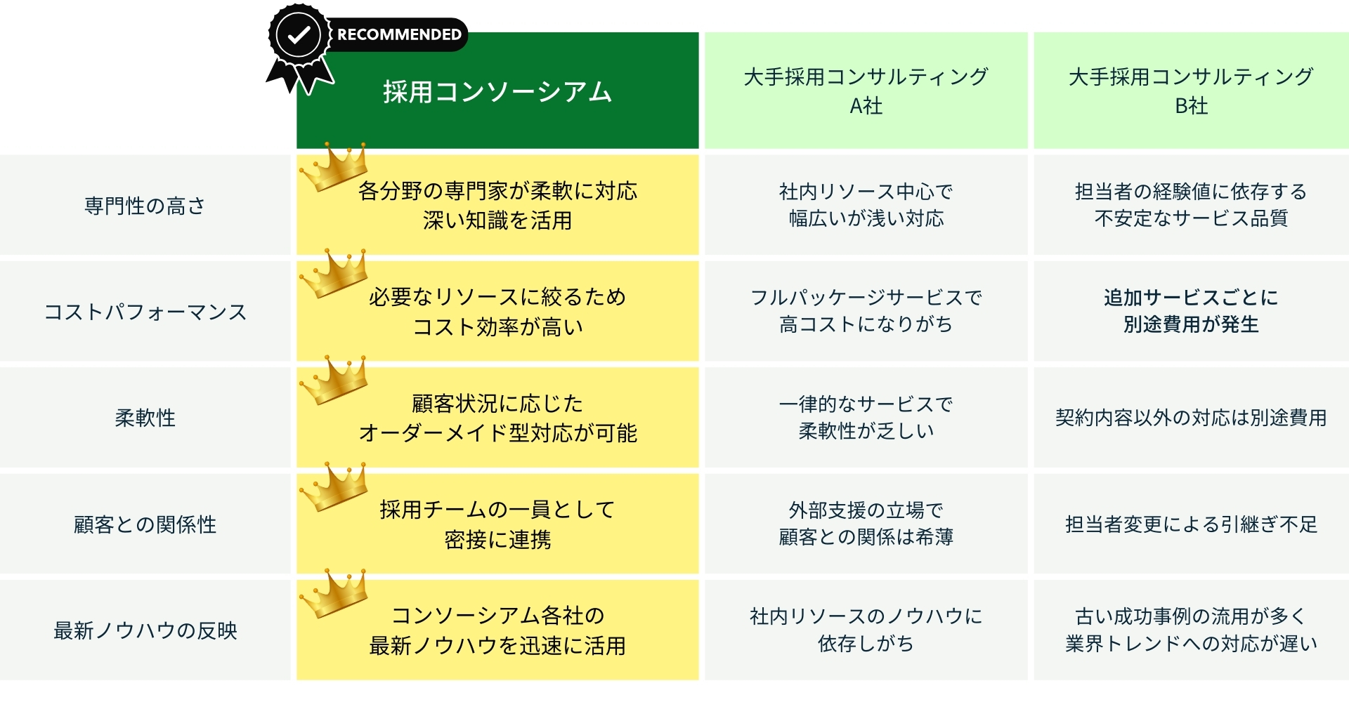 他社サービスとの比較表