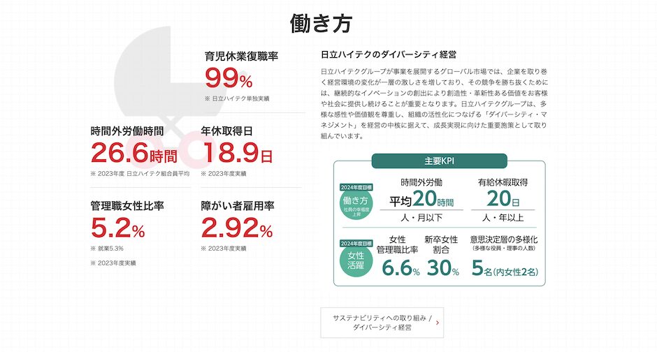 sample3